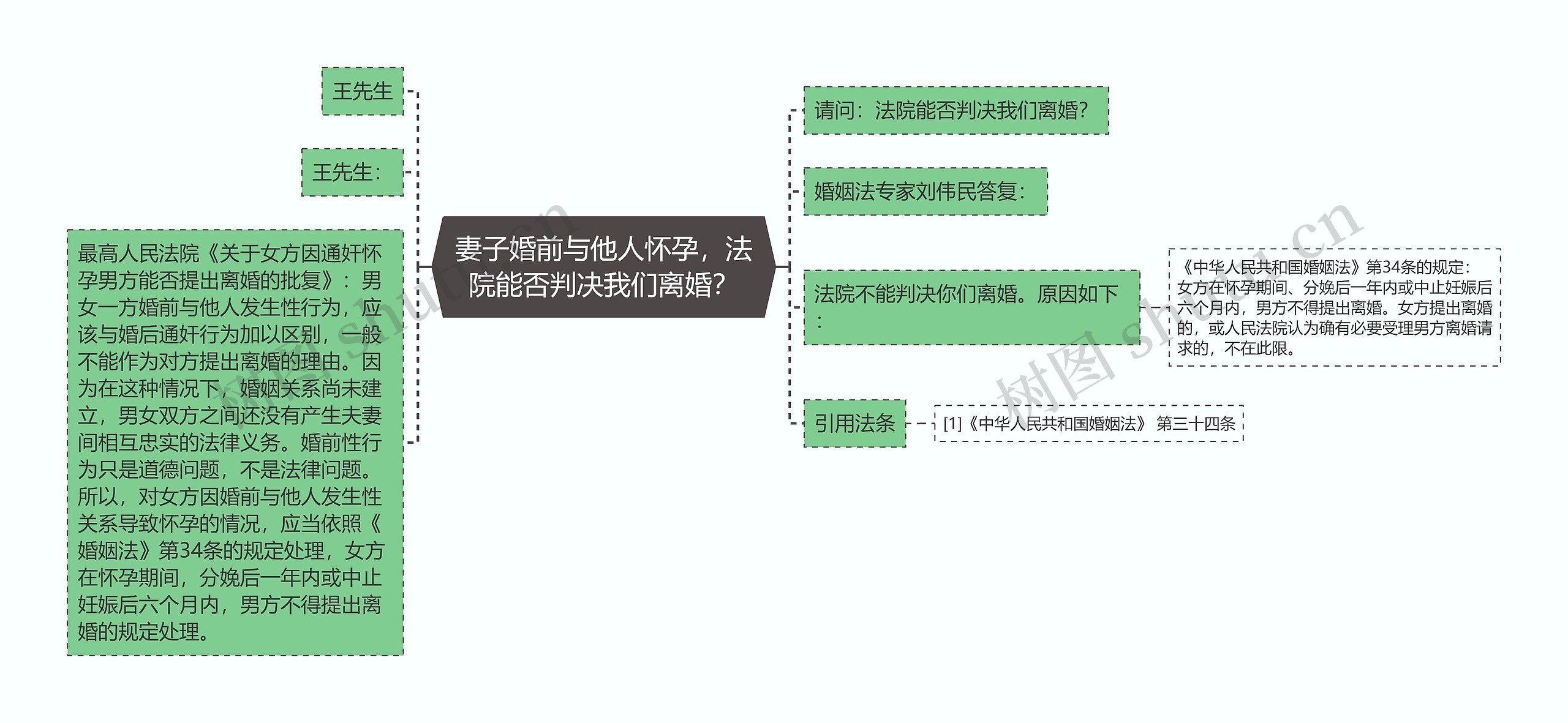 妻子婚前与他人怀孕,法院能否判决我们离婚? 妻子婚前与他人怀孕,法院能否判决我们离婚?