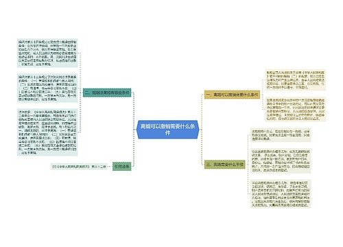 离婚可以撤销需要什么条件