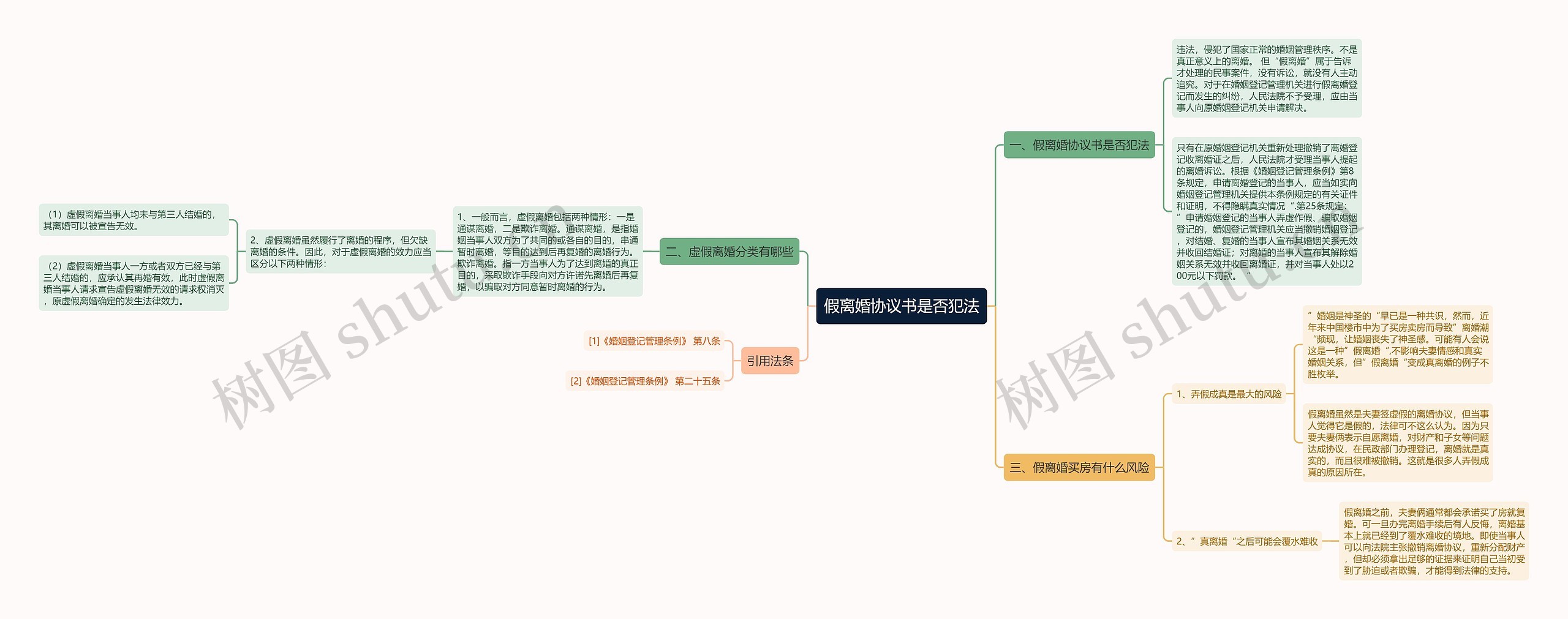 假离婚协议书是否犯法思维导图