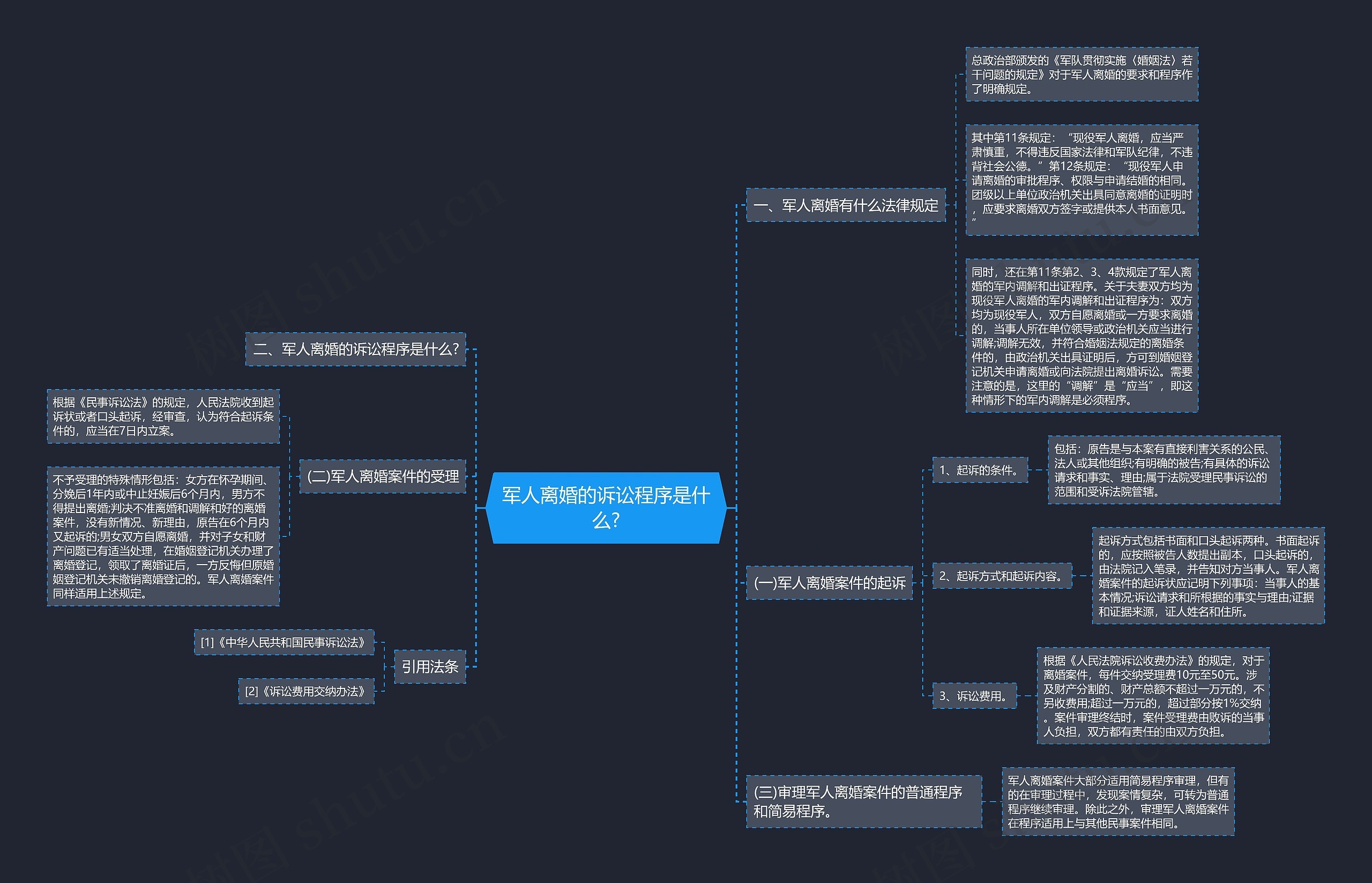 军人离婚的诉讼程序是什么? 军人离婚的诉讼程序是什么?