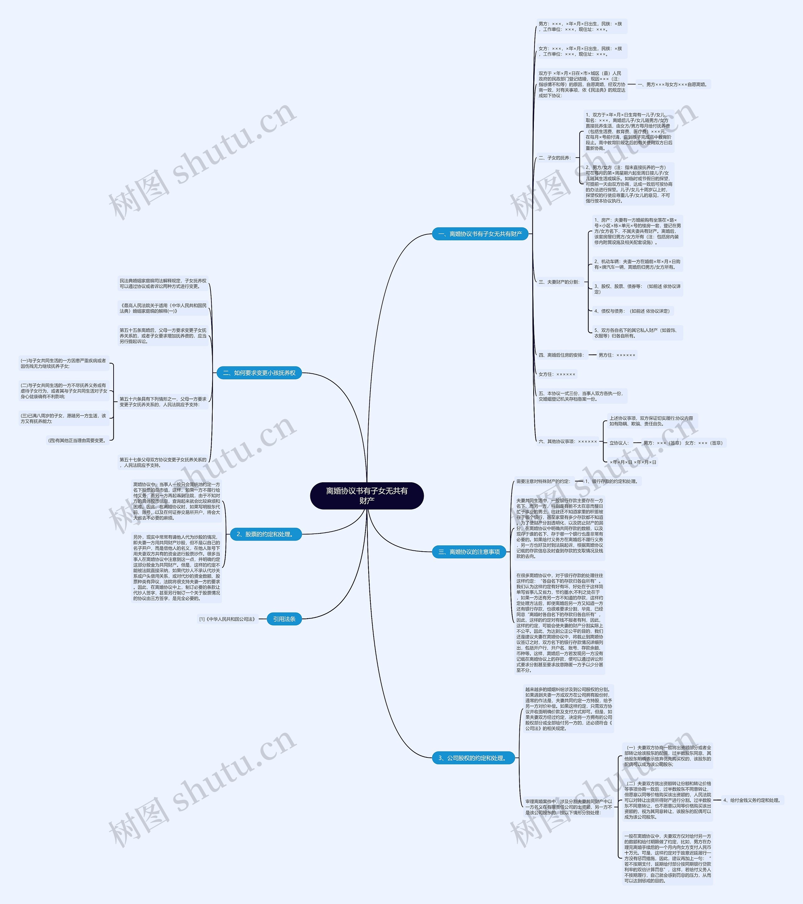 离婚协议书有子女无共有财产思维导图