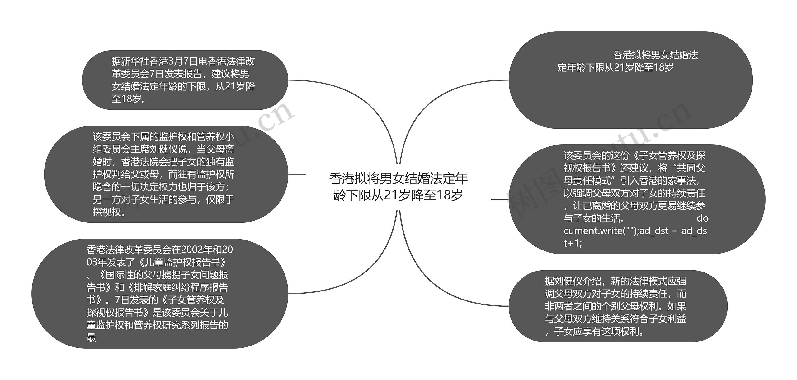 香港拟将男女结婚法定年龄下限从21岁降至18岁