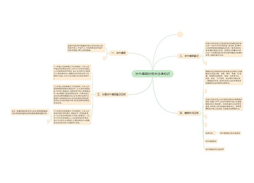 涉外婚姻的相关法律知识