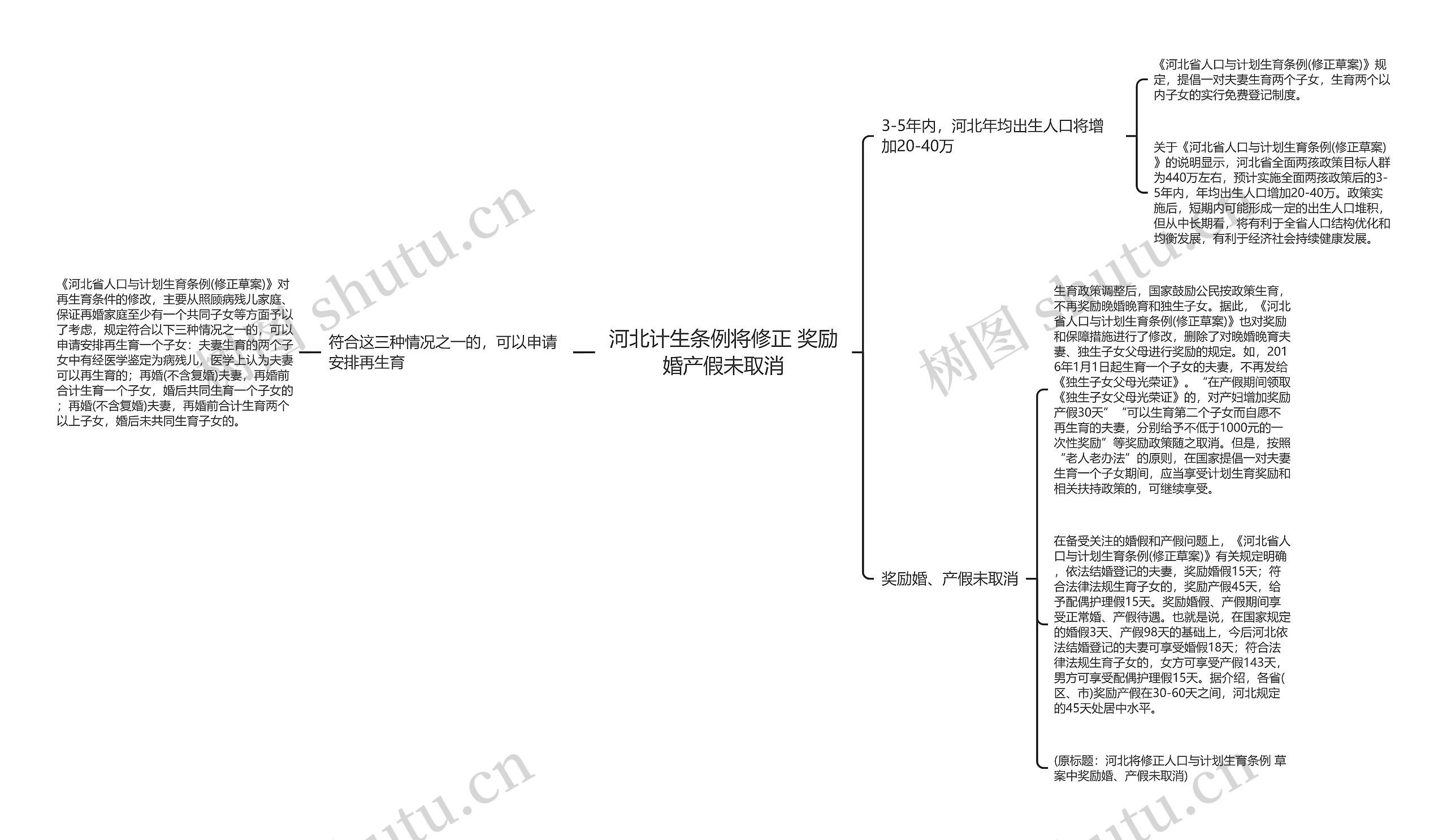 河北计生条例将修正 奖励婚产假未取消思维导图