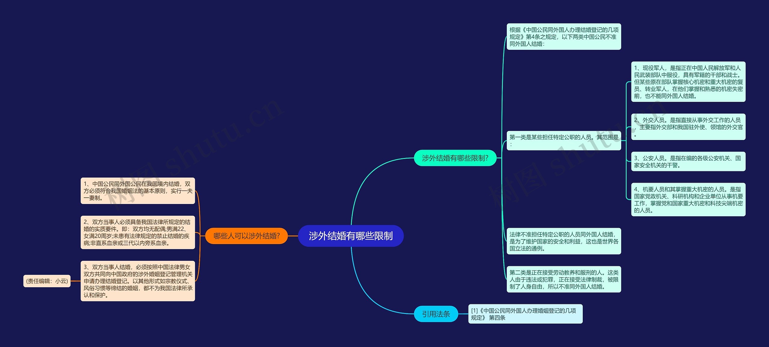 涉外结婚有哪些限制