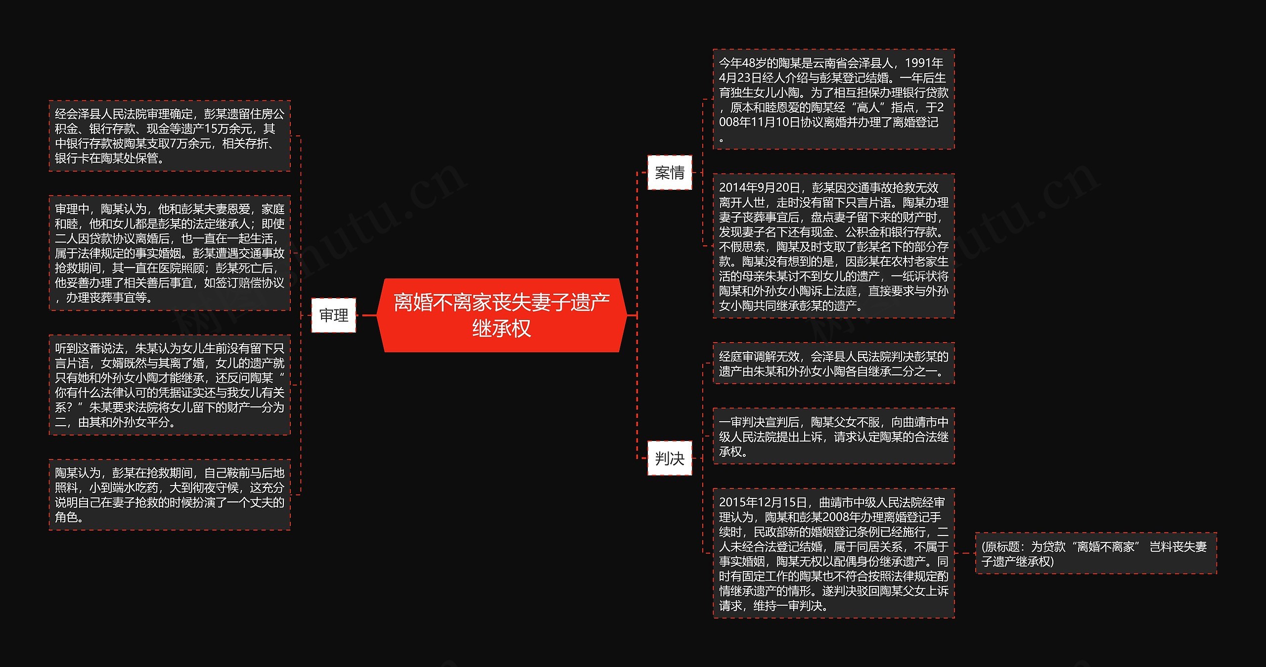 离婚不离家丧失妻子遗产继承权思维导图