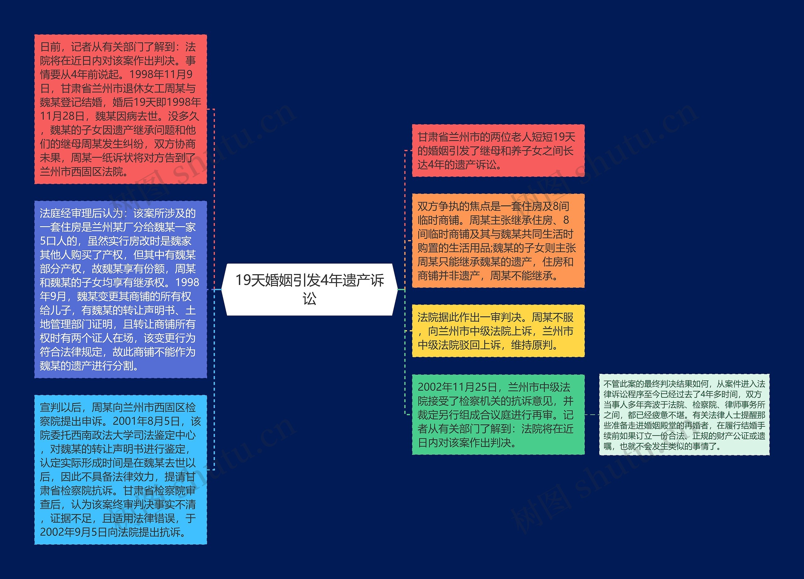 19天婚姻引发4年遗产诉讼