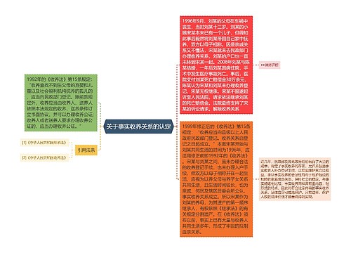 关于事实收养关系的认定