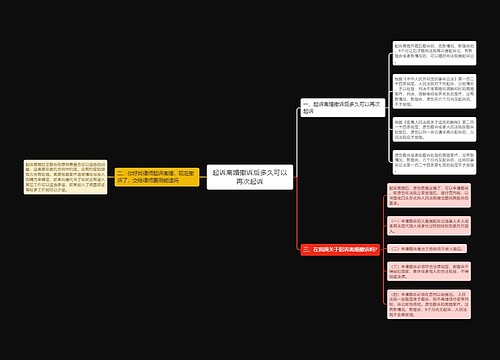 起诉离婚撤诉后多久可以再次起诉