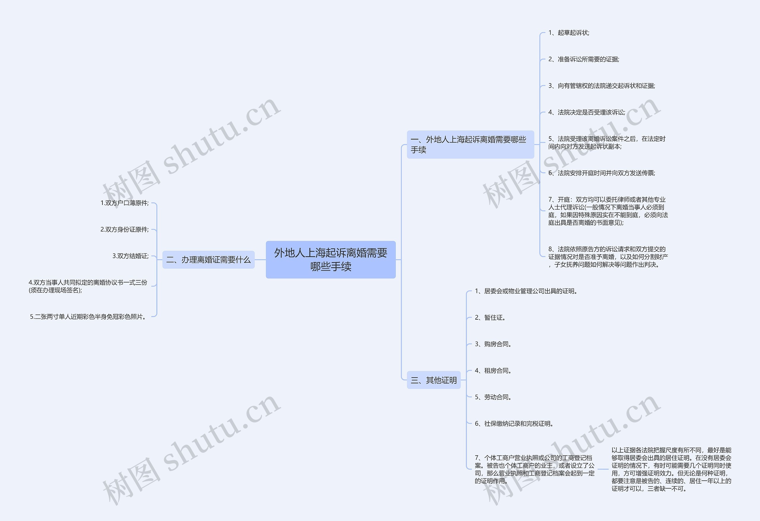 外地人上海起诉离婚需要哪些手续 外地人上海起诉离婚需要哪些手续