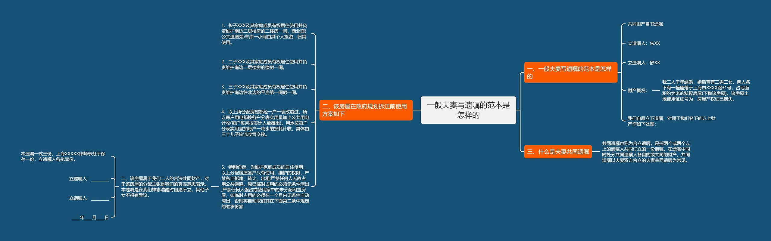 一般夫妻写遗嘱的范本是怎样的