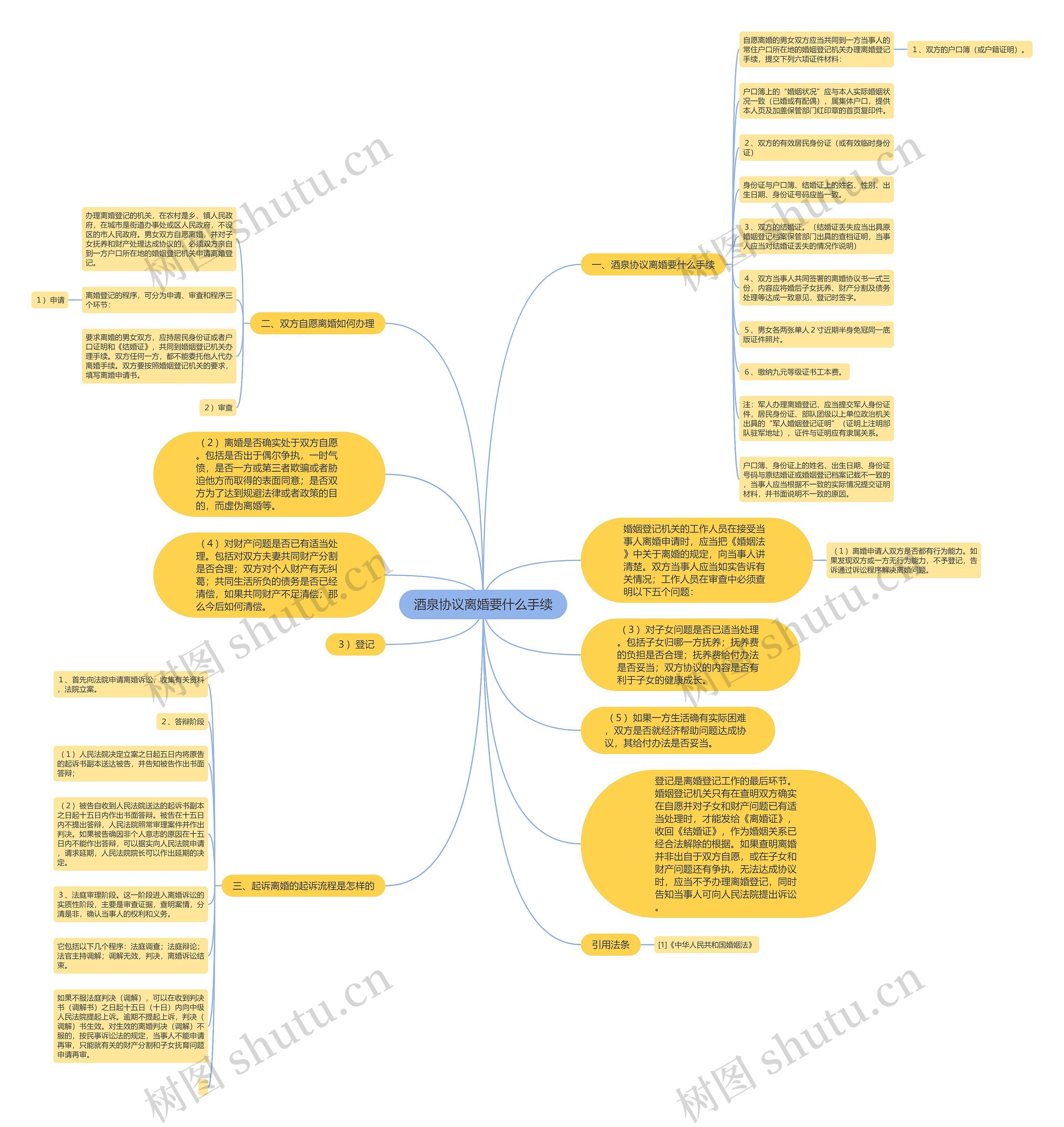 酒泉协议离婚要什么手续 酒泉协议离婚要什么手续