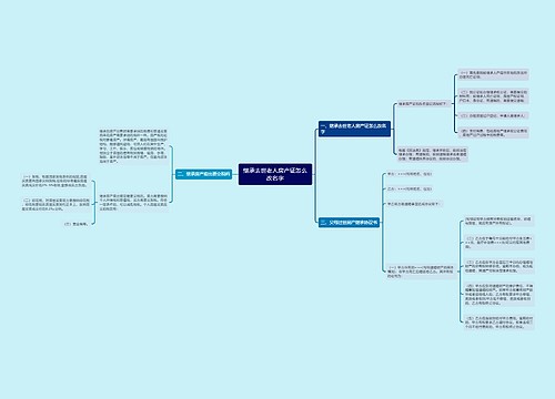 继承去世老人房产证怎么改名字