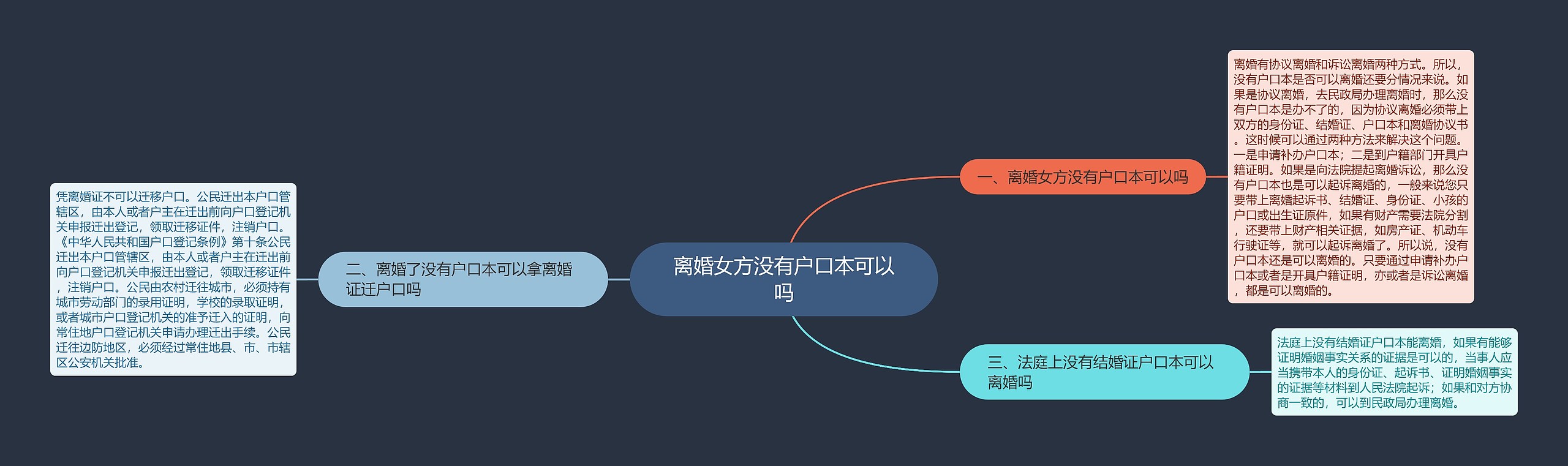 离婚女方没有户口本可以吗思维导图