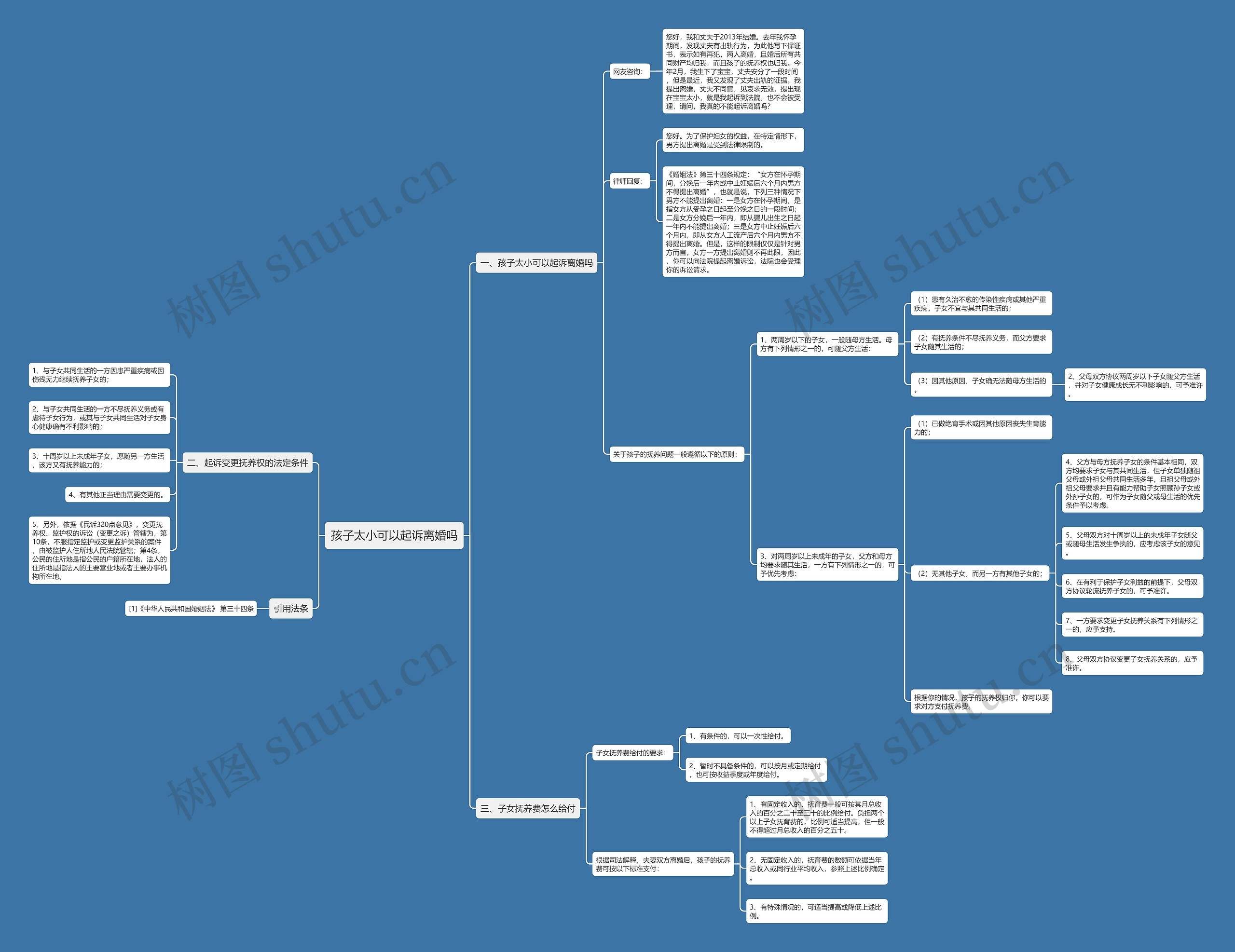 孩子太小可以起诉离婚吗思维导图