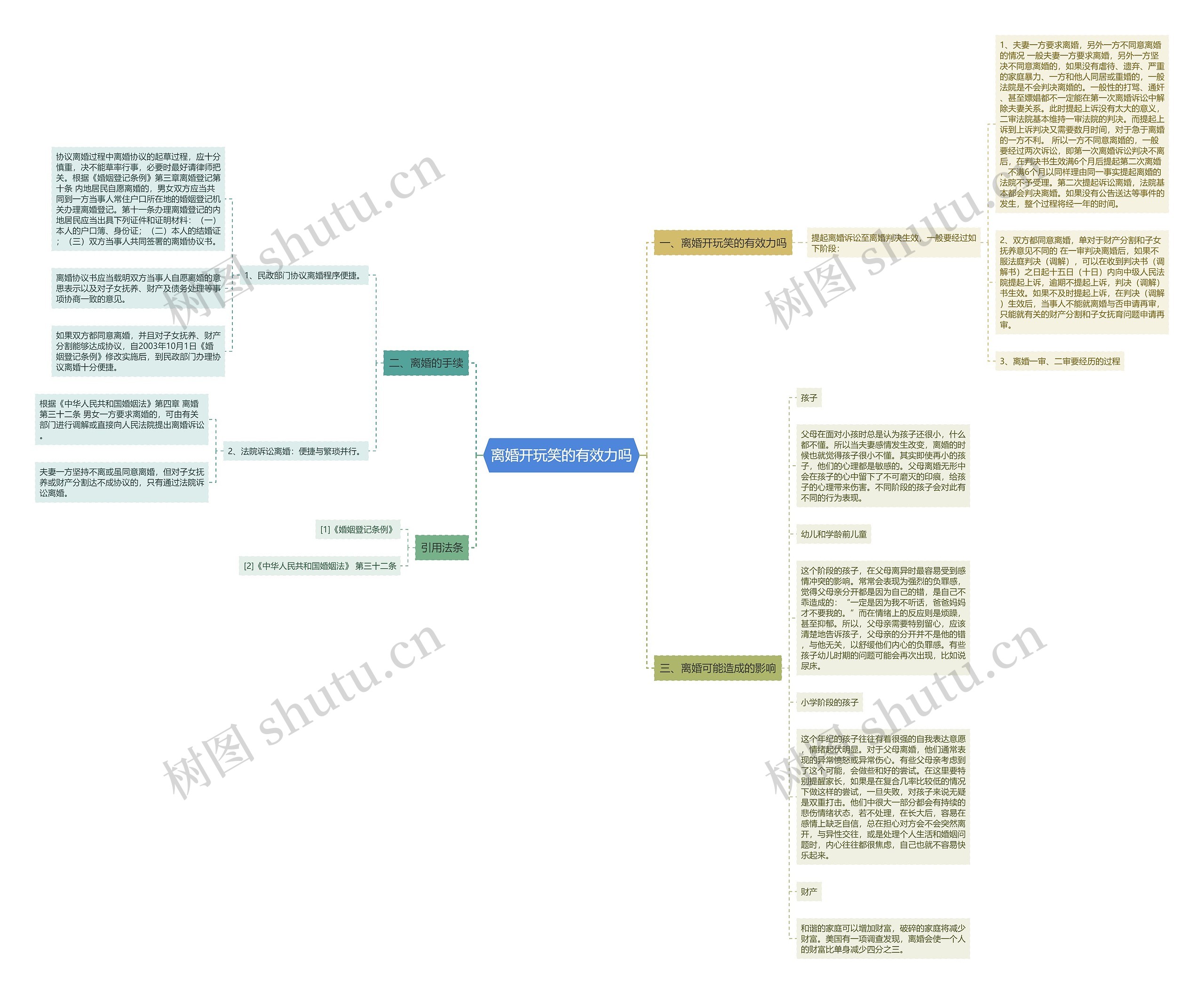 离婚开玩笑的有效力吗思维导图