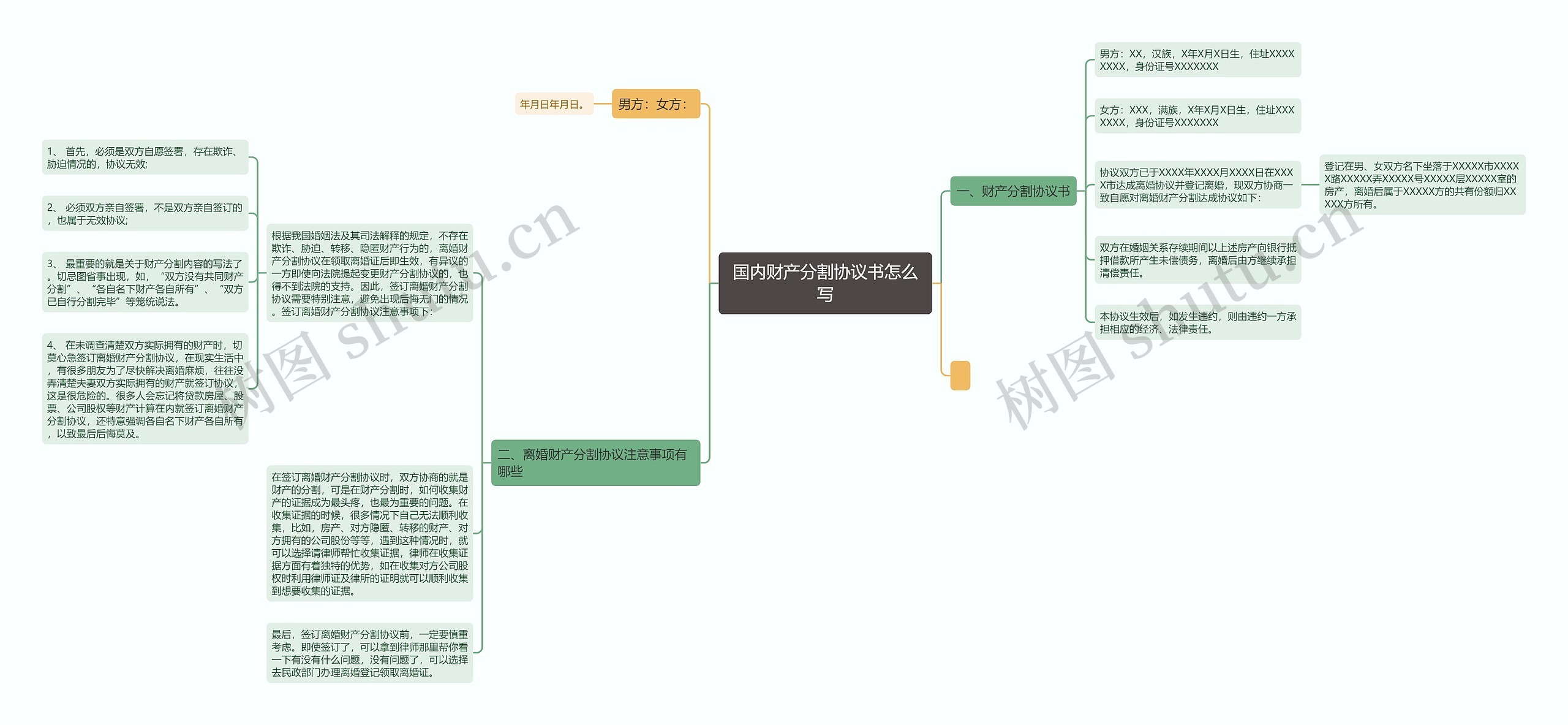 国内财产分割协议书怎么写思维导图