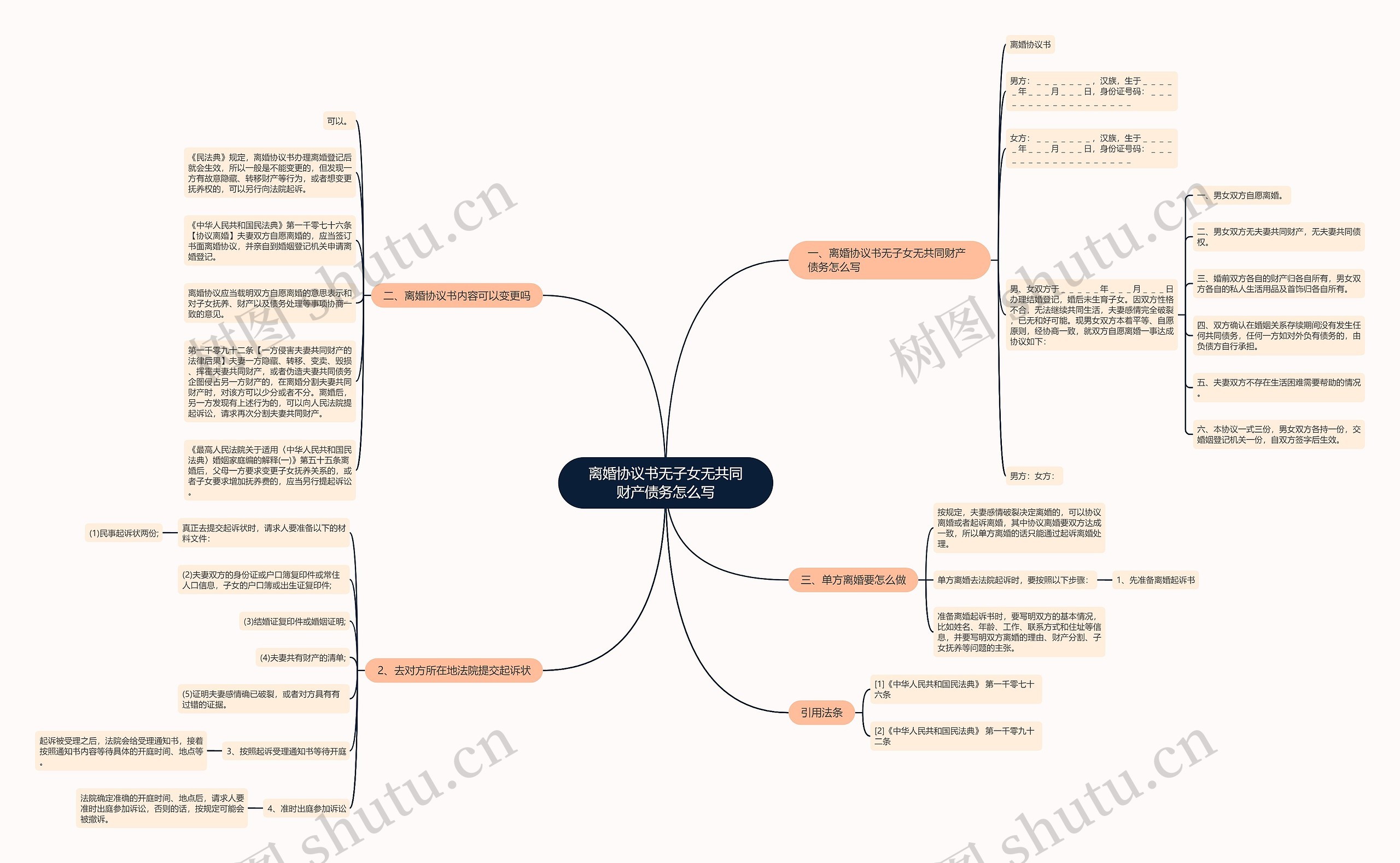 离婚协议书无子女无共同财产债务怎么写思维导图