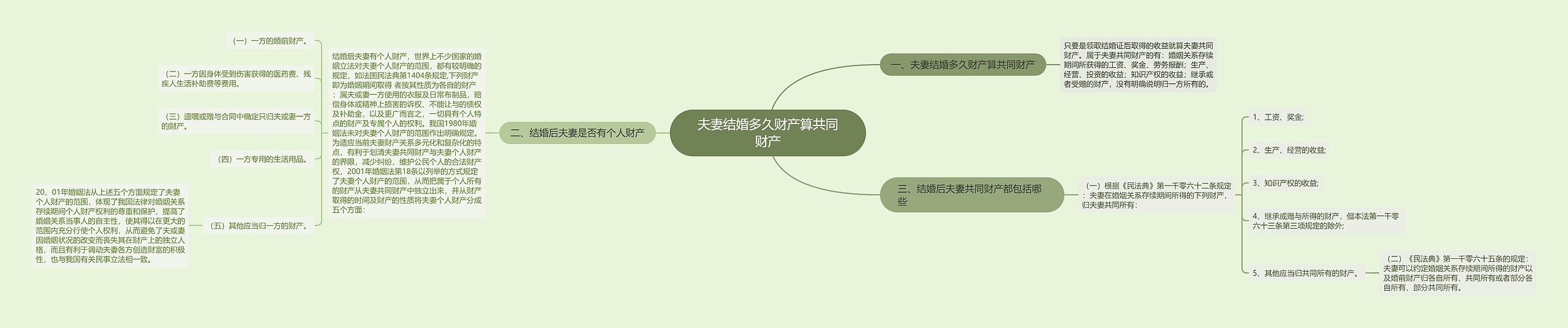 夫妻结婚多久财产算共同财产