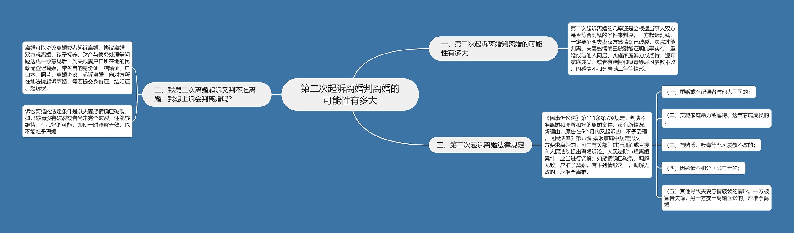 第二次起诉离婚判离婚的可能性有多大 第二次起诉离婚判离婚的可能性有多大