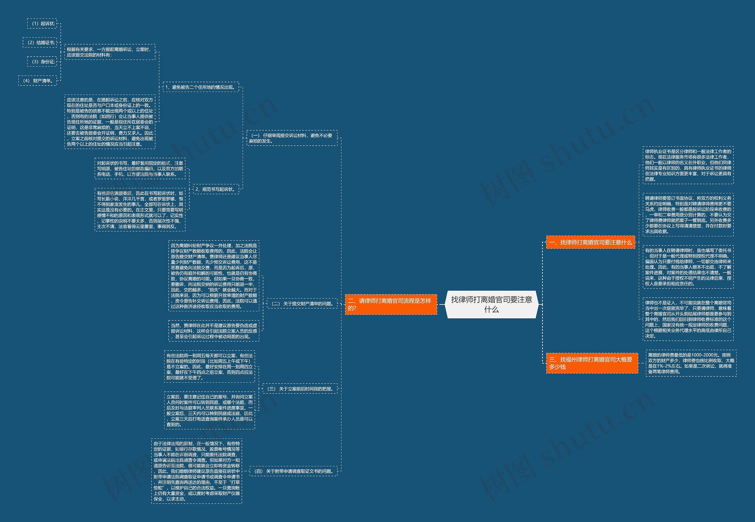 找律师打离婚官司要注意什么思维导图