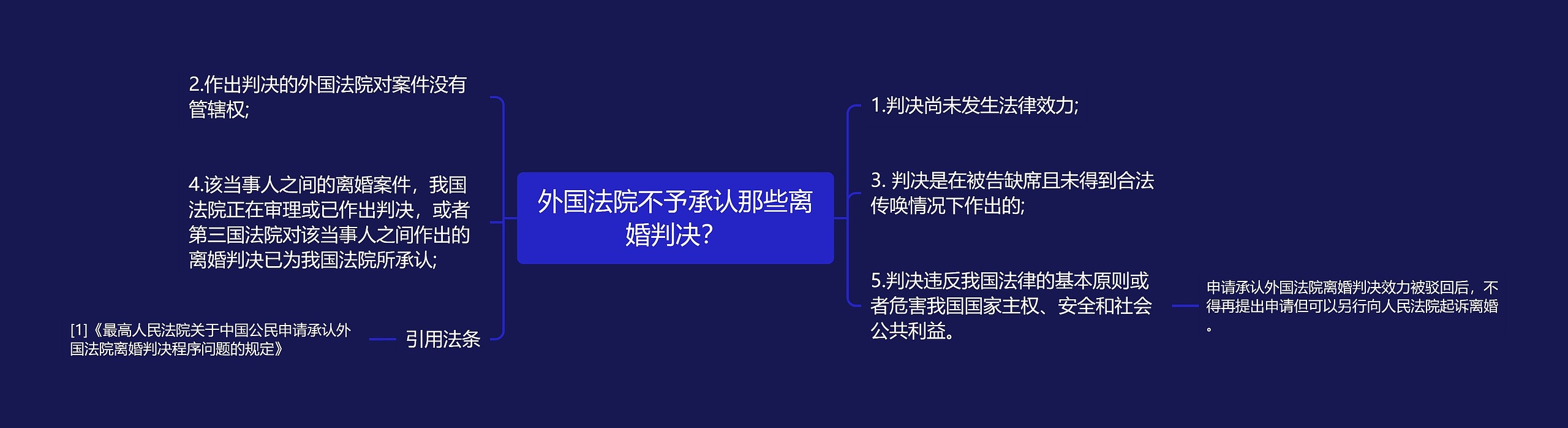 外国法院不予承认那些离婚判决？