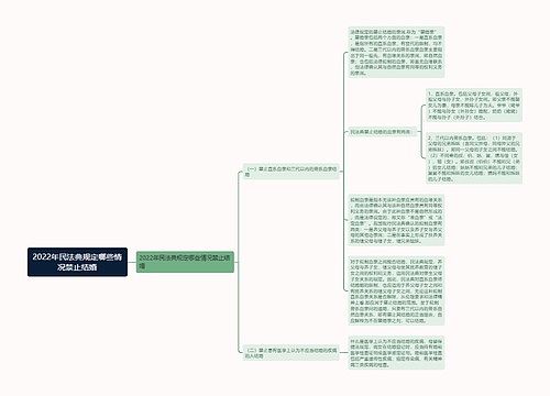 2022年民法典规定哪些情况禁止结婚