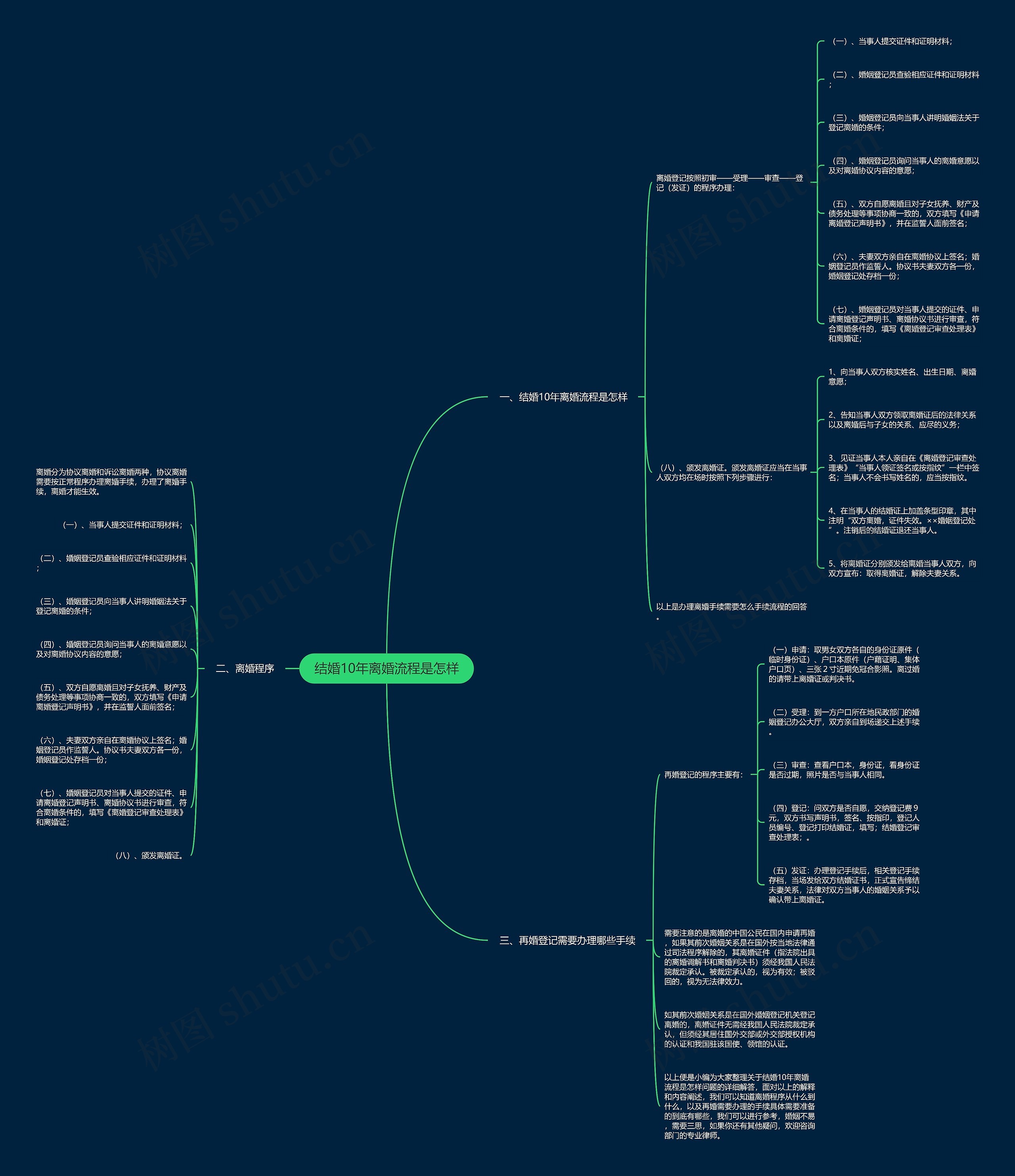 结婚10年离婚流程是怎样思维导图