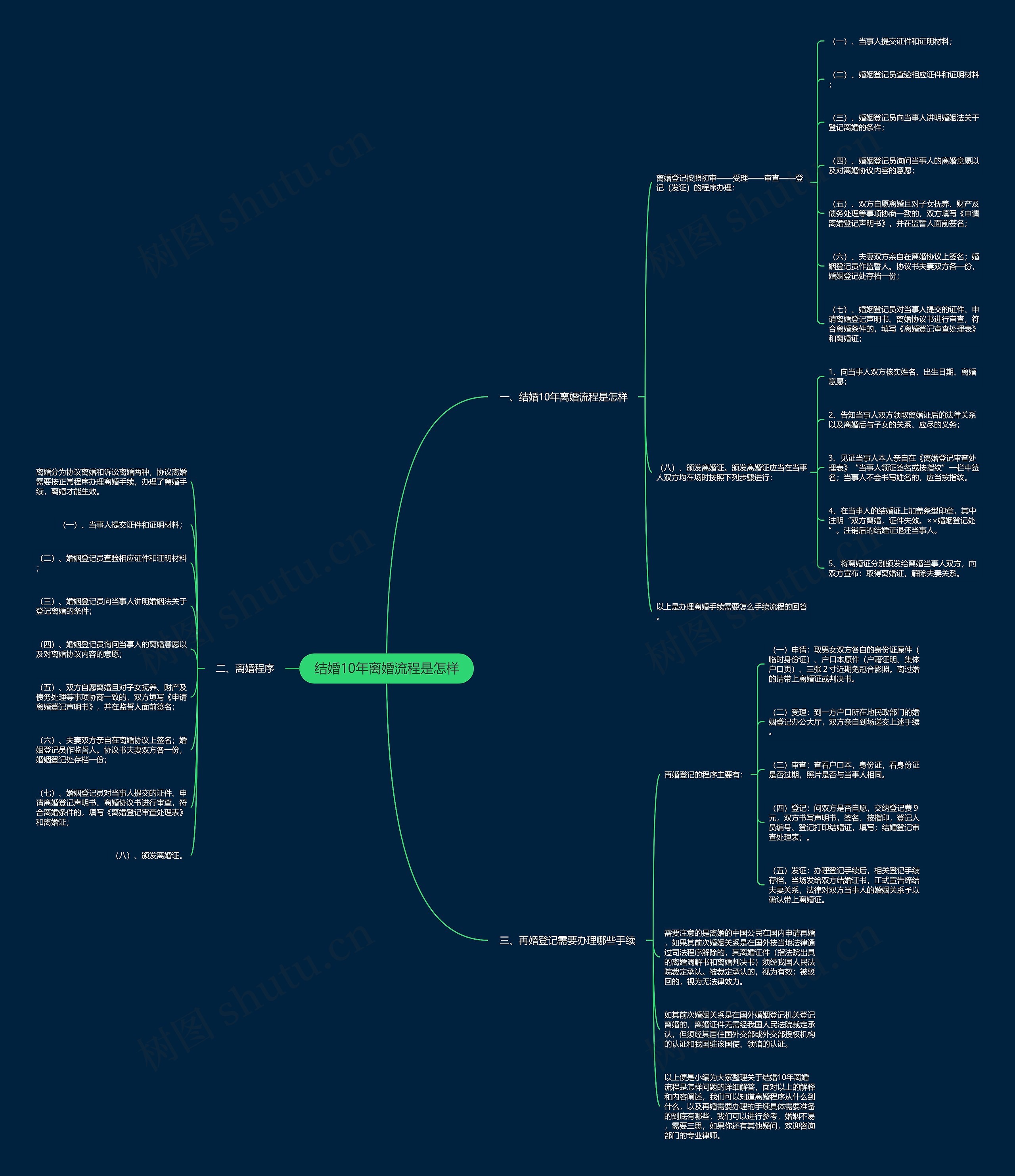 结婚10年离婚流程是怎样 结婚10年离婚流程是怎样