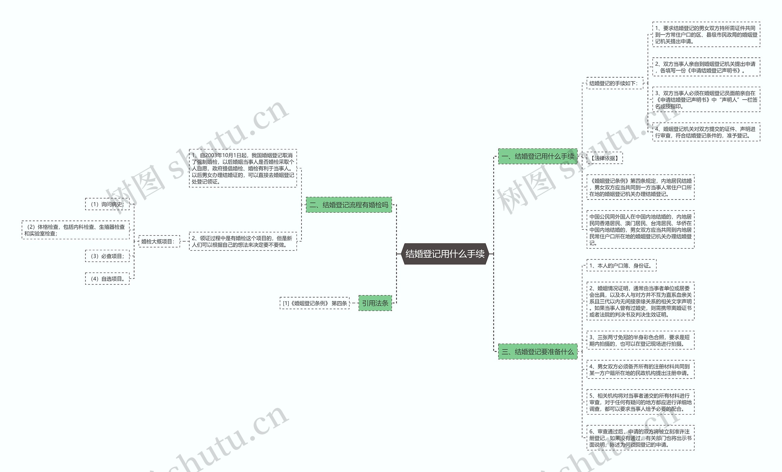 结婚登记用什么手续