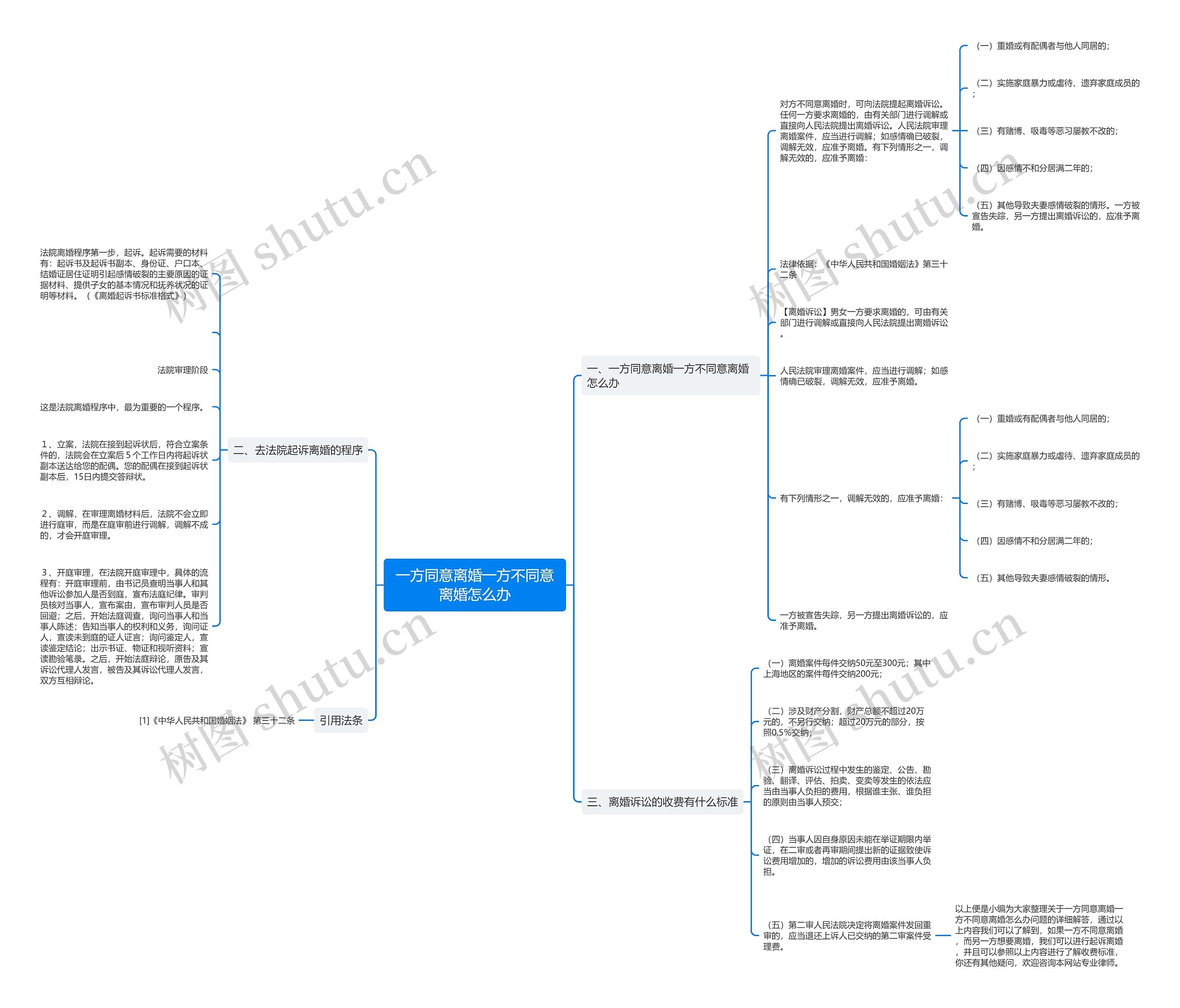一方同意离婚一方不同意离婚怎么办 一方同意离婚一方不同意离婚怎么办