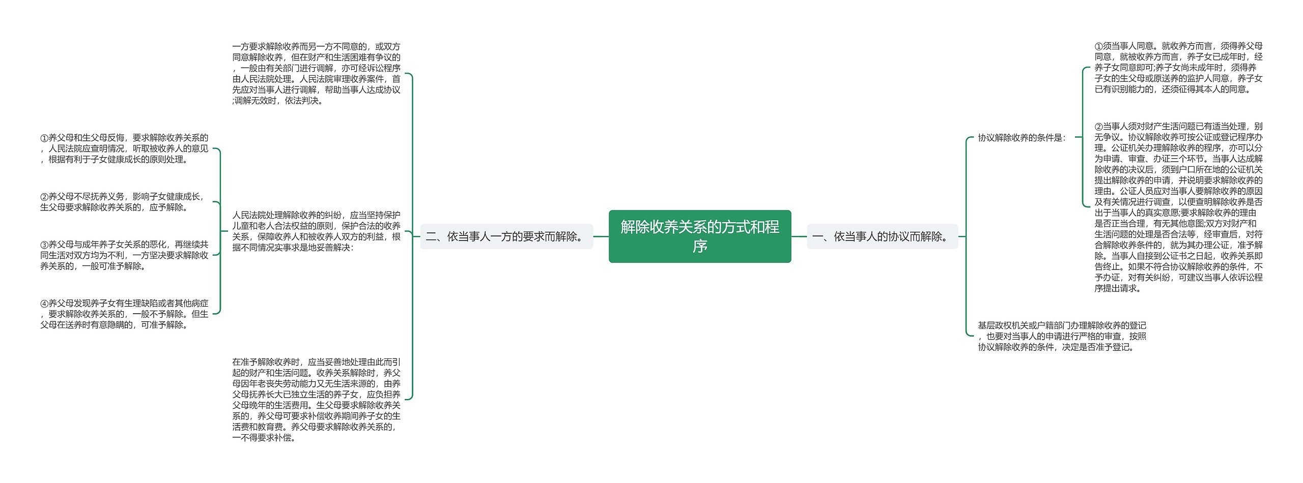 解除收养关系的方式和程序 解除收养关系的方式和程序