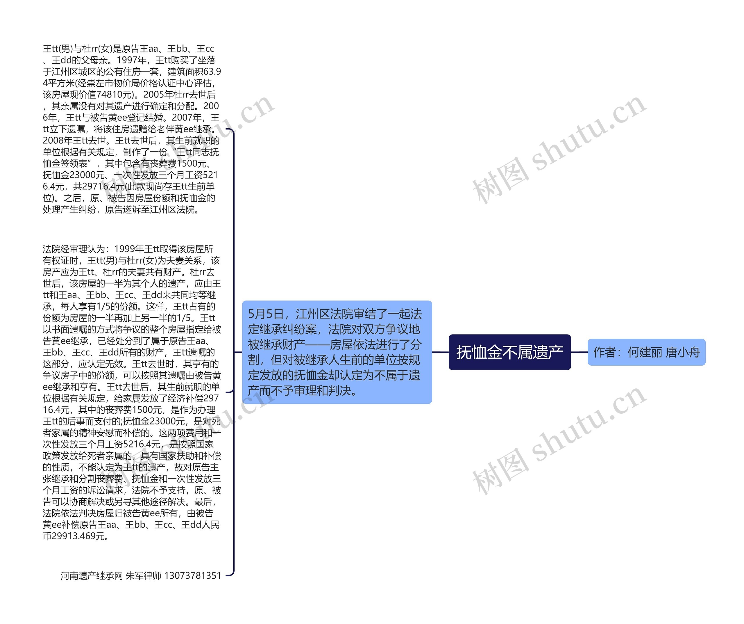 抚恤金不属遗产思维导图