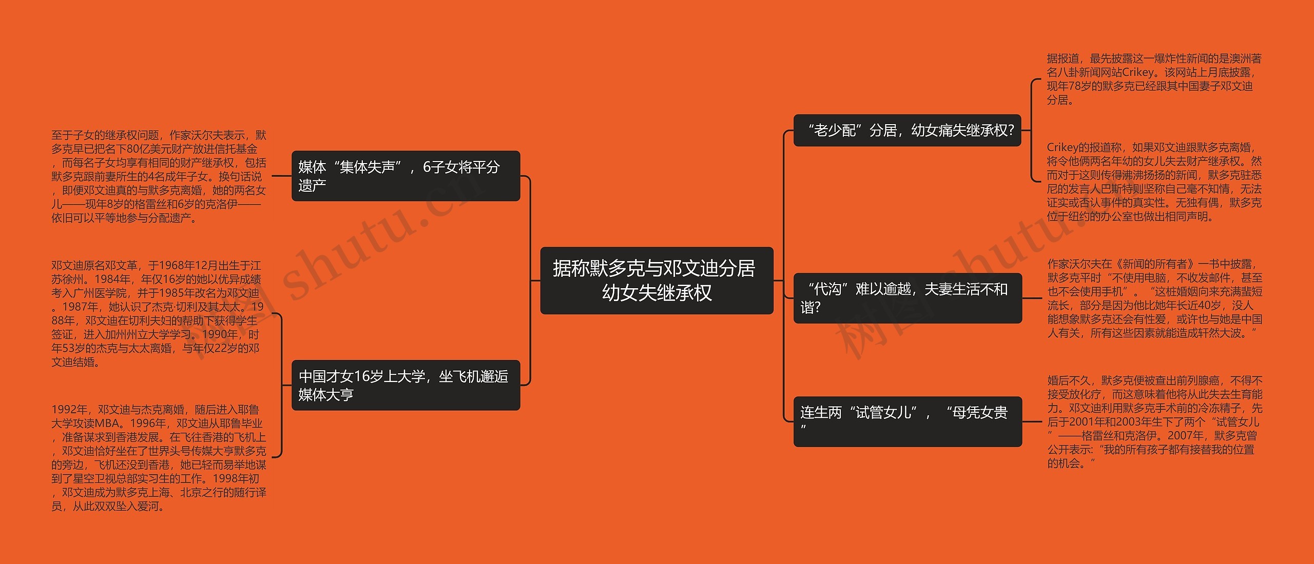 据称默多克与邓文迪分居 幼女失继承权 据称默多克与邓文迪分居 幼女失继承权