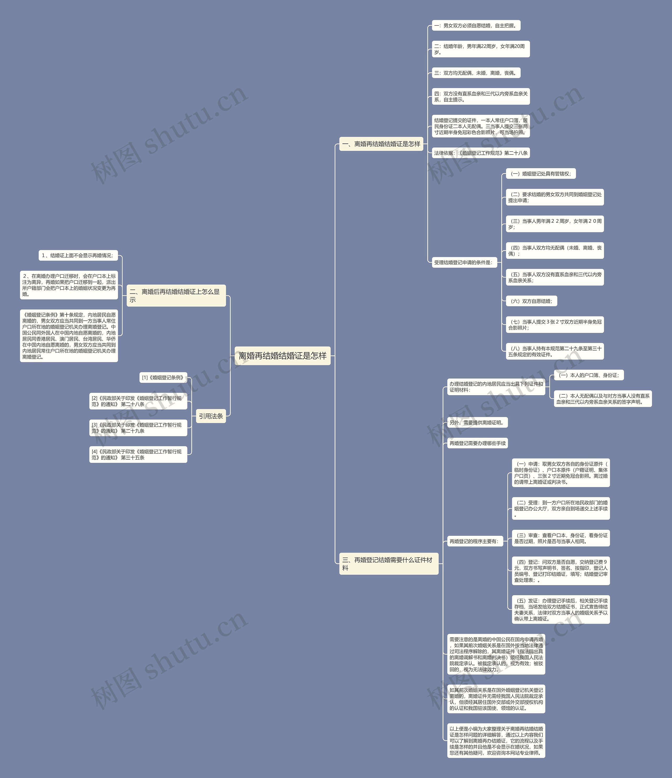 离婚再结婚结婚证是怎样思维导图
