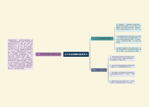 女子法定结婚年龄是多少