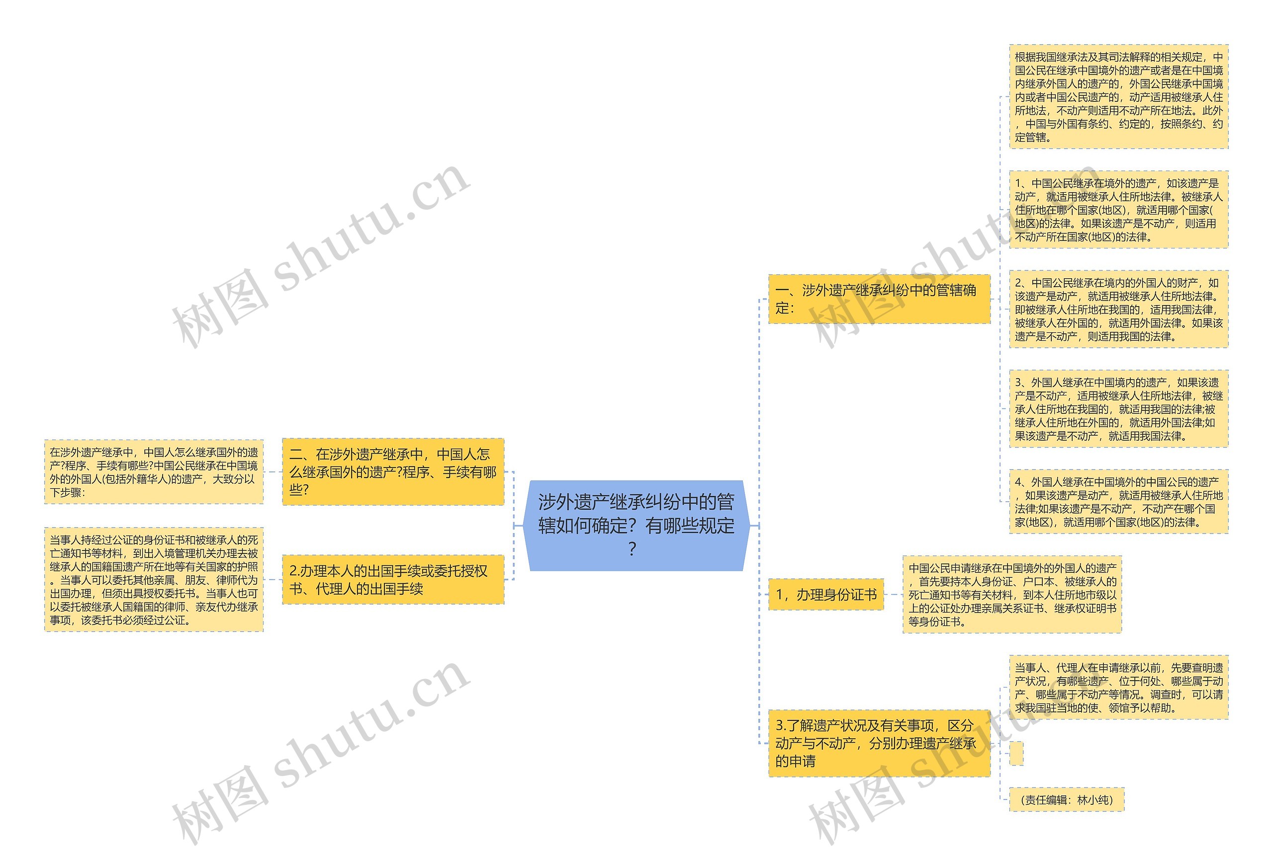 涉外遗产继承纠纷中的管辖如何确定?有哪些规定? 涉外遗产继承纠纷中的管辖如何确定?有哪些规定?