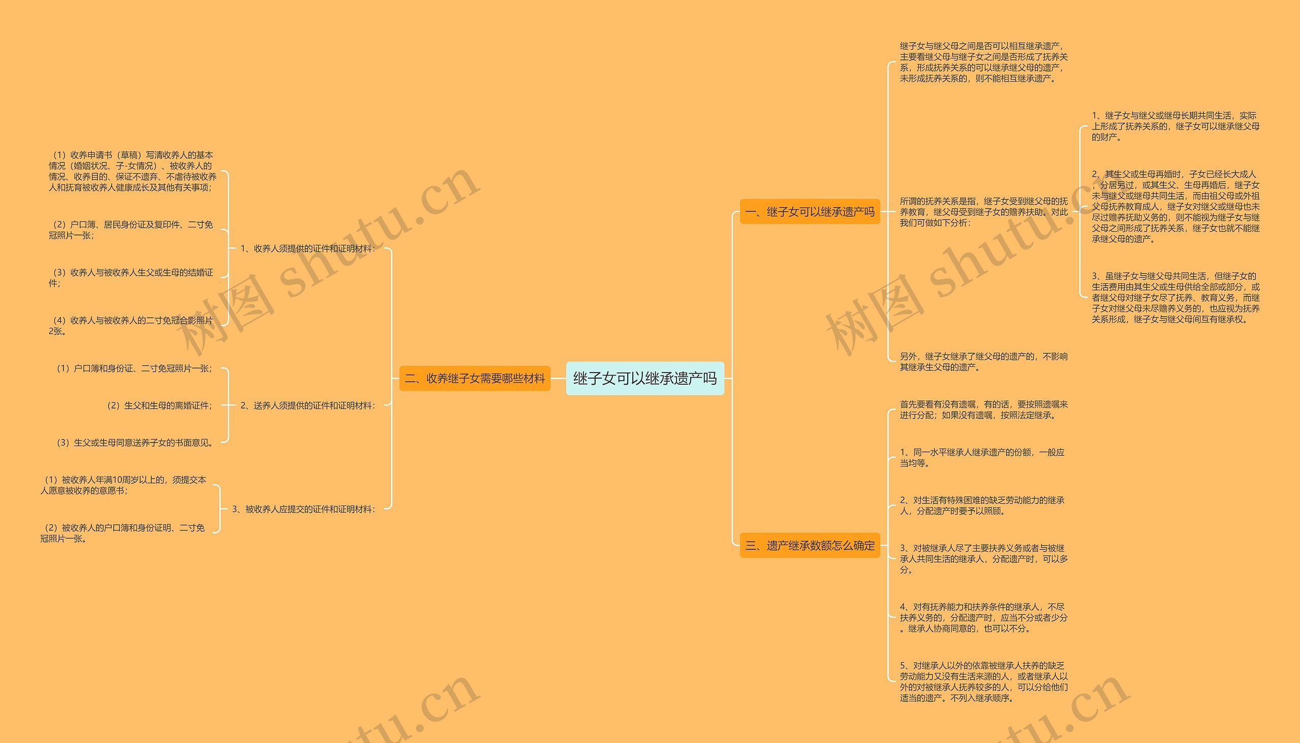 继子女可以继承遗产吗 继子女可以继承遗产吗