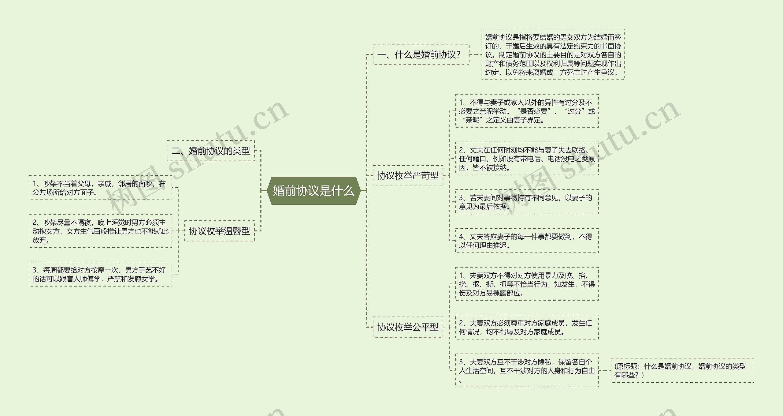 婚前协议是什么