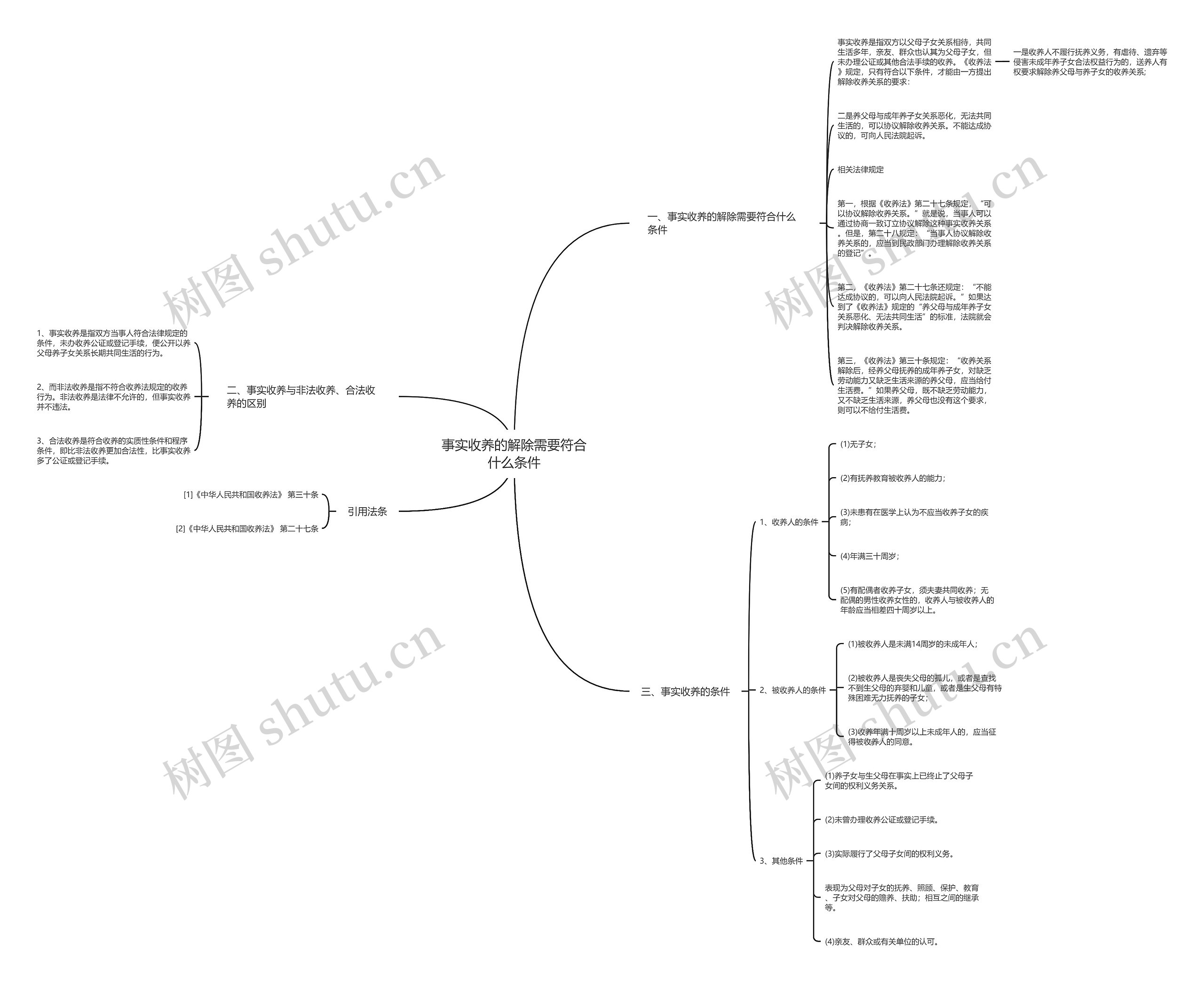 事实收养的解除需要符合什么条件 事实收养的解除需要符合什么条件