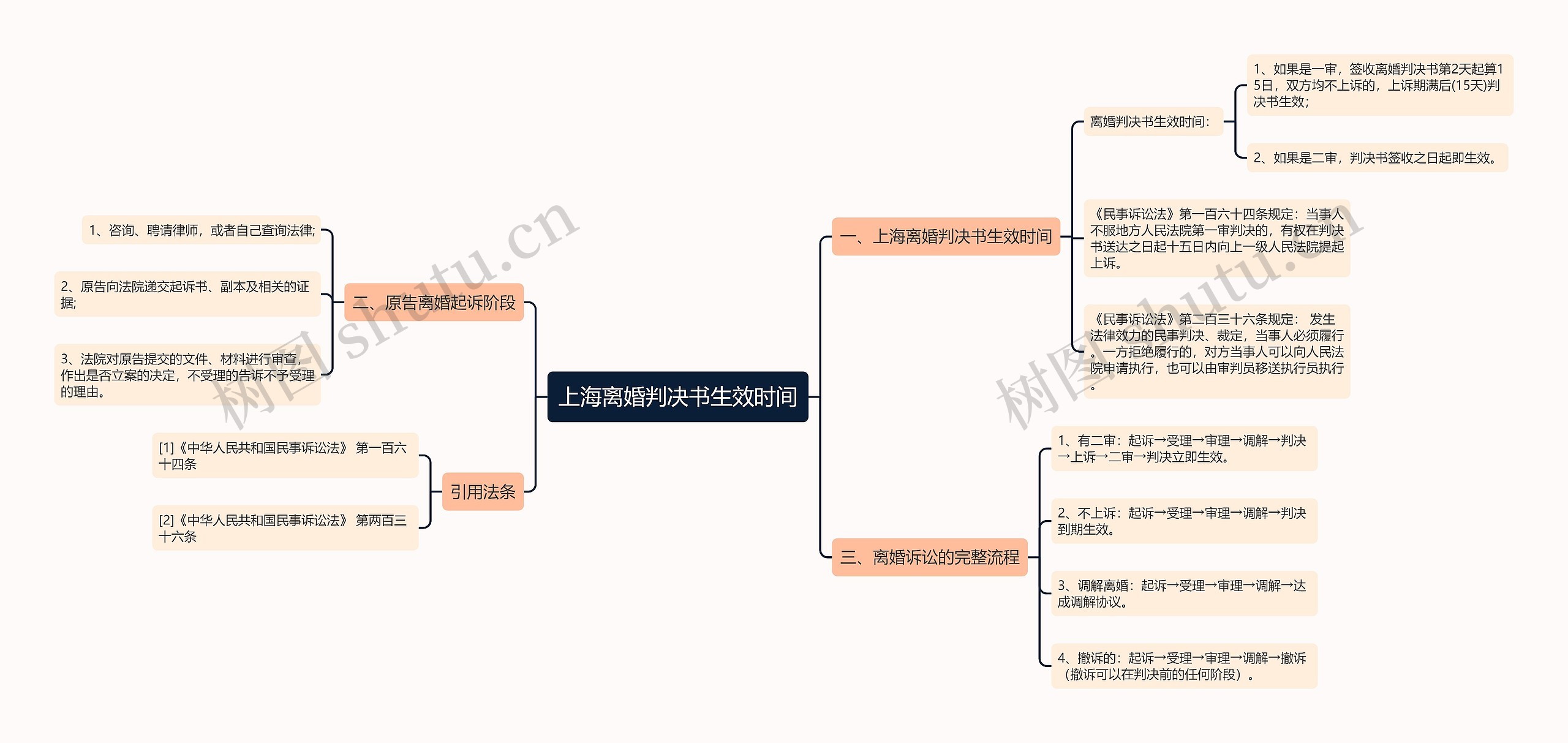 上海离婚判决书生效时间