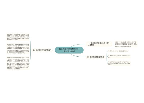 起诉离婚诉前调解失败一周内会立案吗