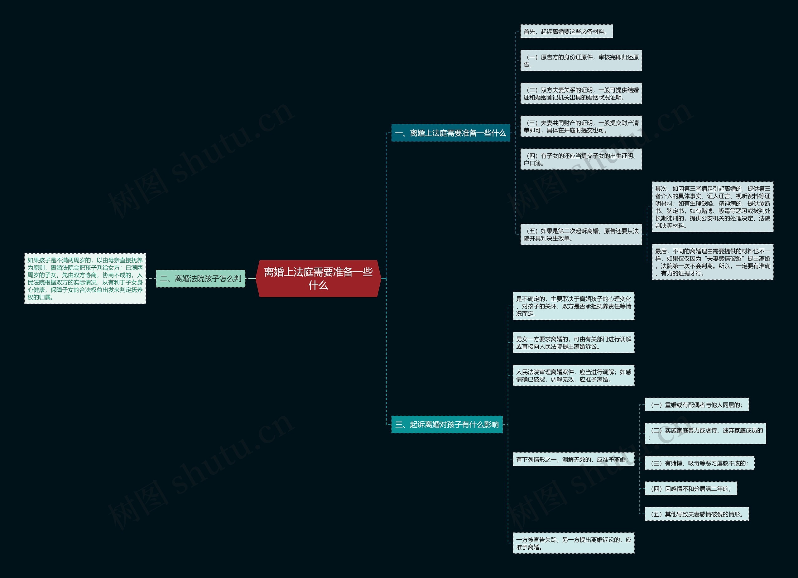 离婚上法庭需要准备一些什么 离婚上法庭需要准备一些什么