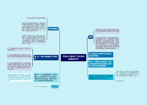 可通过夫妻财产公证故意逃避债务吗