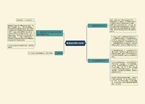 离婚是民事纠纷吗?