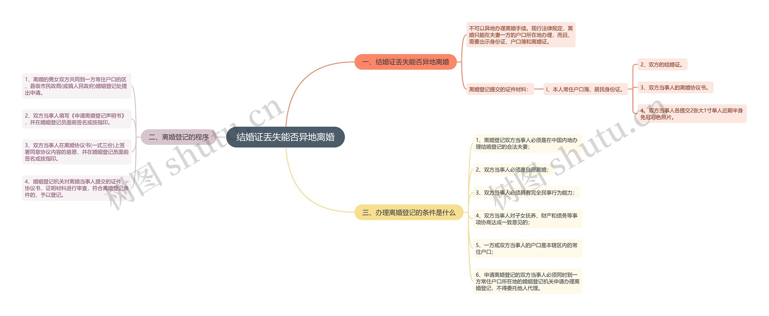 结婚证丢失能否异地离婚