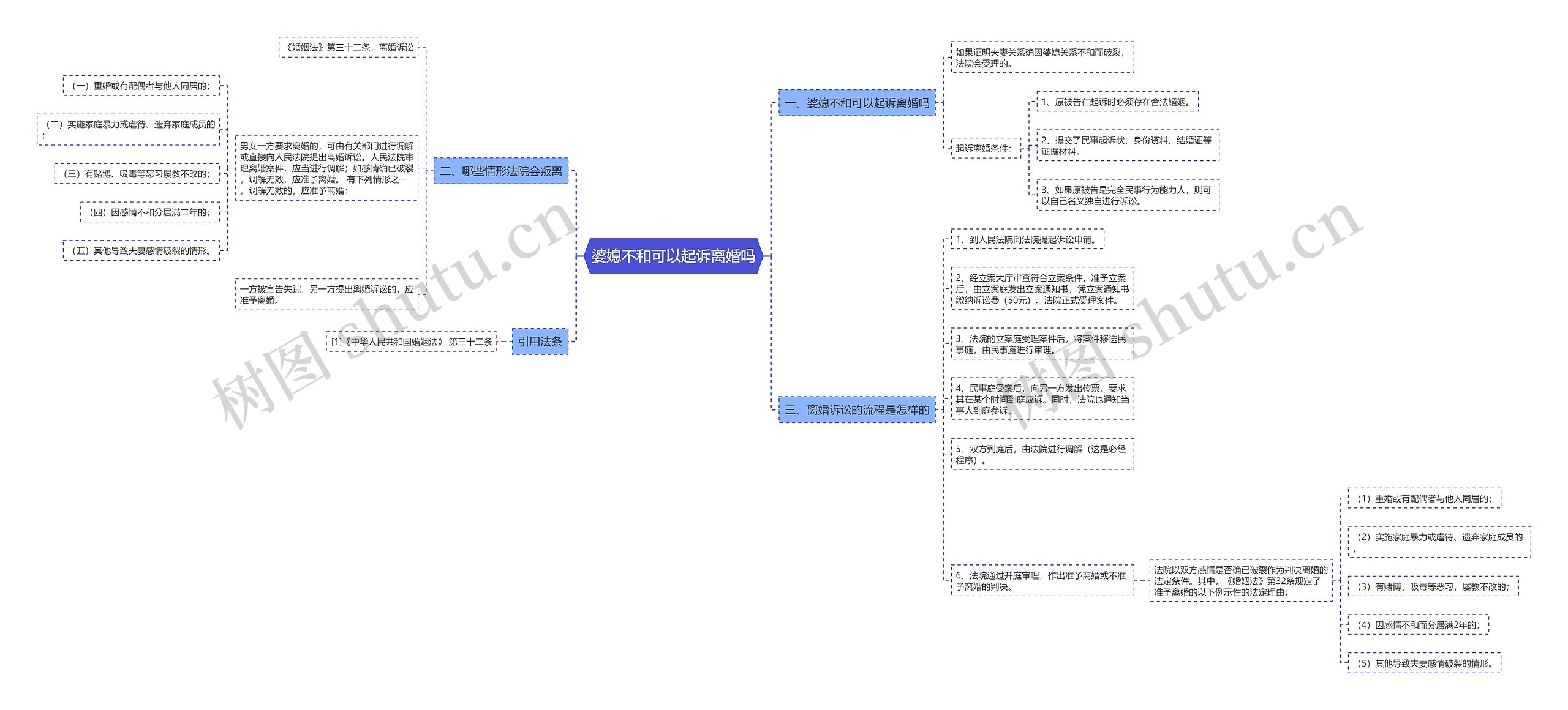 婆媳不和可以起诉离婚吗思维导图