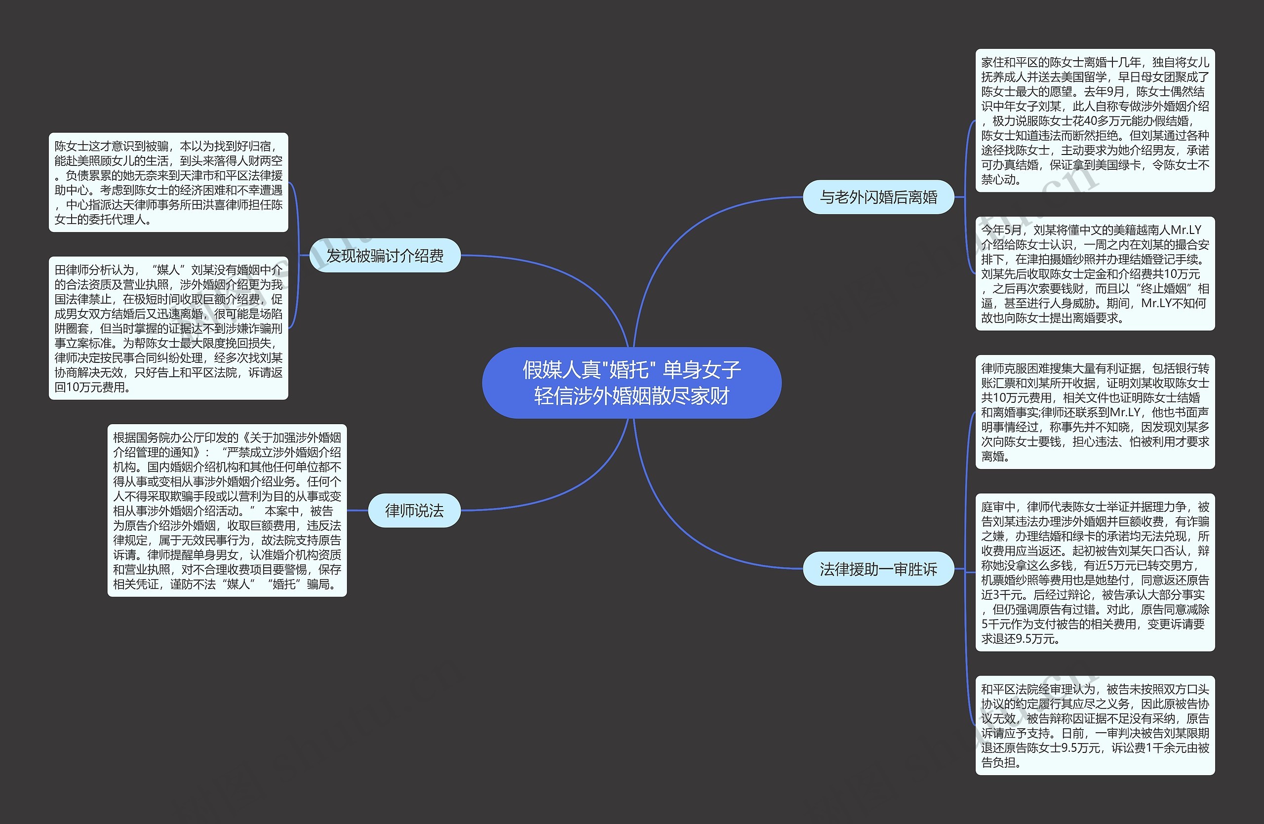 假媒人真"婚托" 单身女子轻信涉外婚姻散尽家财 假媒人真"婚托" 单身女子轻信涉外婚姻散尽家财