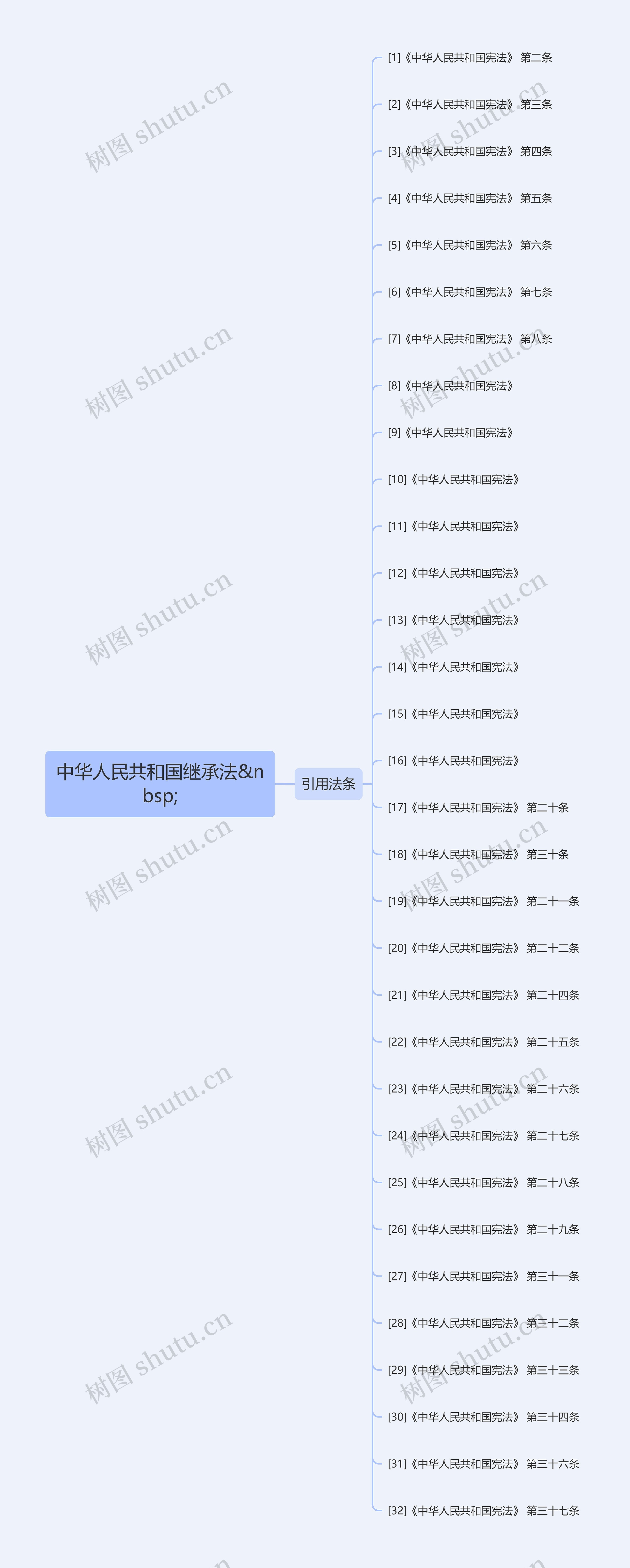 中华人民共和国继承法  中华人民共和国继承法 