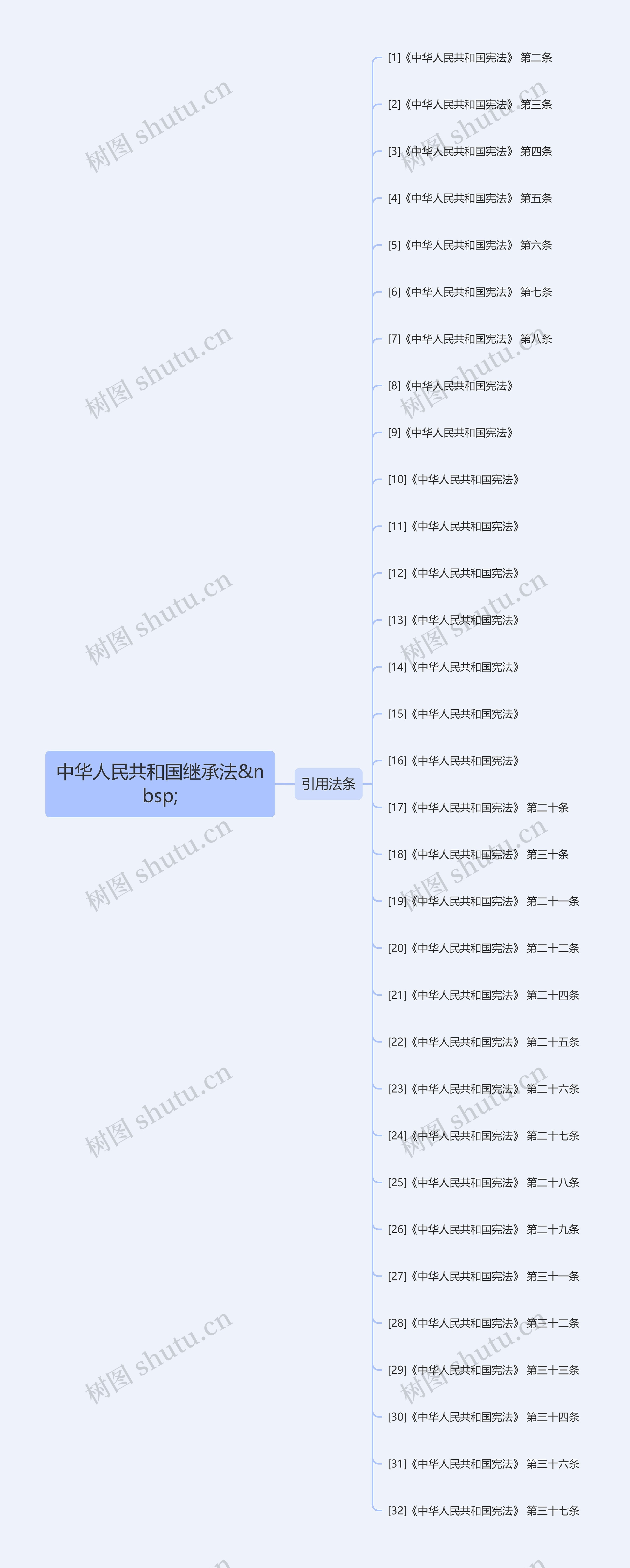 中华人民共和国继承法&nbsp;思维导图
